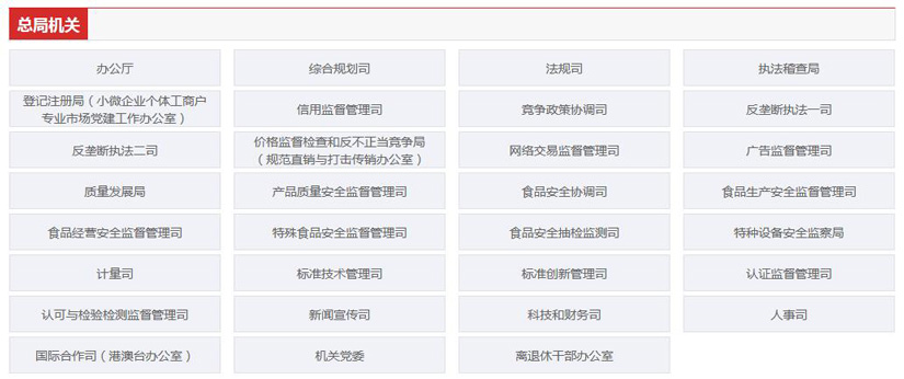 國家市場監(jiān)督管理總局職能配置、內(nèi)設(shè)機(jī)構(gòu)和人員編制規(guī)定