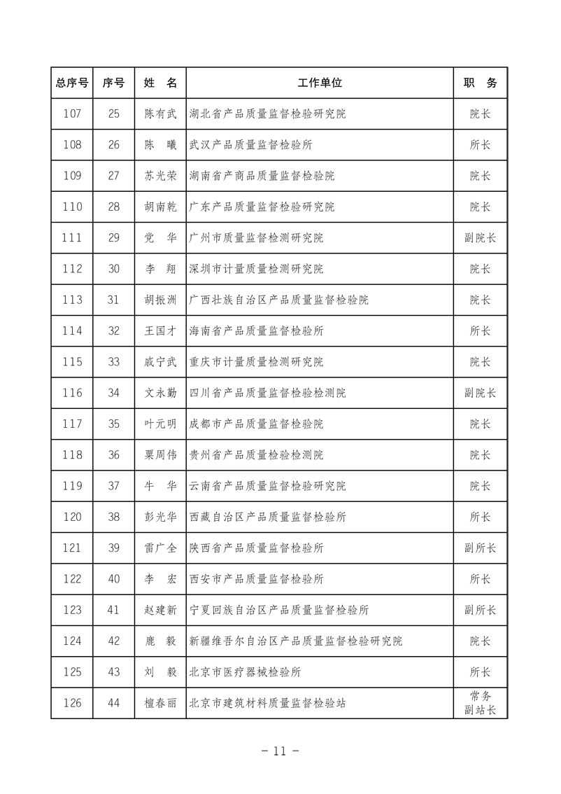 中國質(zhì)量檢驗(yàn)協(xié)會(huì)《關(guān)于發(fā)布中國質(zhì)量檢驗(yàn)協(xié)會(huì)第三次全國會(huì)員代表大會(huì) 選舉產(chǎn)生“協(xié)會(huì)第三屆理事會(huì)理事”的公告》