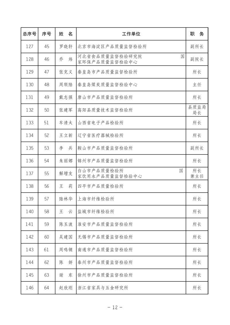 中國質(zhì)量檢驗(yàn)協(xié)會(huì)《關(guān)于發(fā)布中國質(zhì)量檢驗(yàn)協(xié)會(huì)第三次全國會(huì)員代表大會(huì) 選舉產(chǎn)生“協(xié)會(huì)第三屆理事會(huì)理事”的公告》