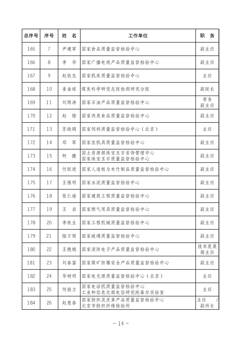 中國質(zhì)量檢驗(yàn)協(xié)會(huì)《關(guān)于發(fā)布中國質(zhì)量檢驗(yàn)協(xié)會(huì)第三次全國會(huì)員代表大會(huì) 選舉產(chǎn)生“協(xié)會(huì)第三屆理事會(huì)理事”的公告》