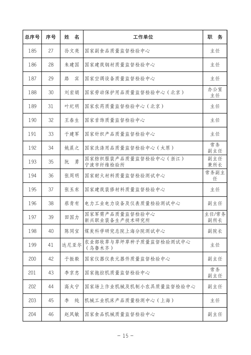 中國質(zhì)量檢驗(yàn)協(xié)會(huì)《關(guān)于發(fā)布中國質(zhì)量檢驗(yàn)協(xié)會(huì)第三次全國會(huì)員代表大會(huì) 選舉產(chǎn)生“協(xié)會(huì)第三屆理事會(huì)理事”的公告》