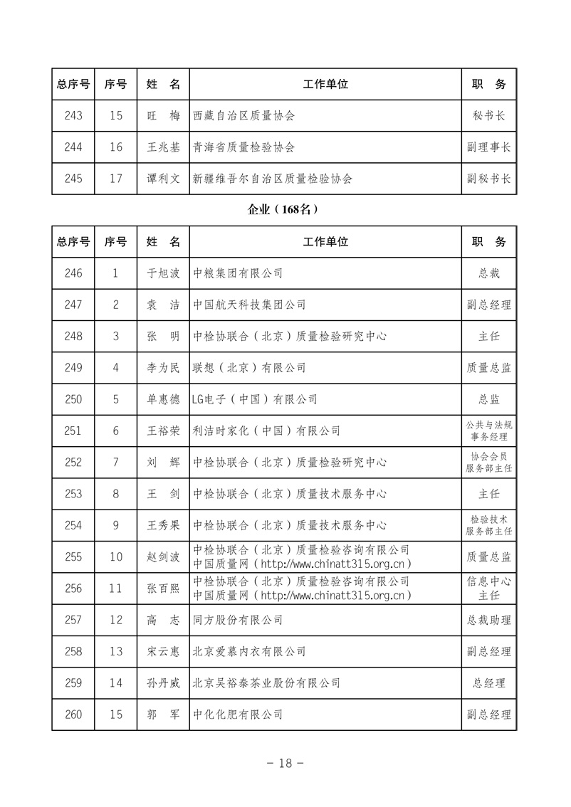 中國質(zhì)量檢驗(yàn)協(xié)會(huì)《關(guān)于發(fā)布中國質(zhì)量檢驗(yàn)協(xié)會(huì)第三次全國會(huì)員代表大會(huì) 選舉產(chǎn)生“協(xié)會(huì)第三屆理事會(huì)理事”的公告》