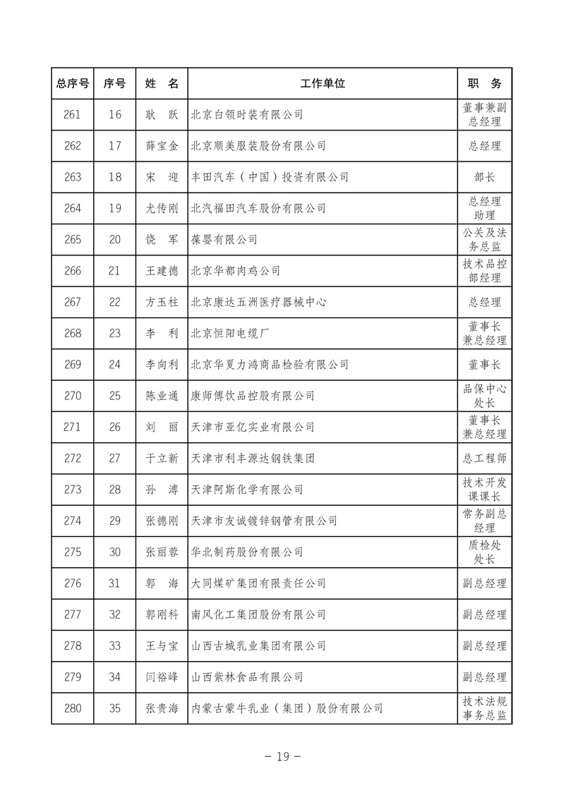 中國質(zhì)量檢驗(yàn)協(xié)會(huì)《關(guān)于發(fā)布中國質(zhì)量檢驗(yàn)協(xié)會(huì)第三次全國會(huì)員代表大會(huì) 選舉產(chǎn)生“協(xié)會(huì)第三屆理事會(huì)理事”的公告》