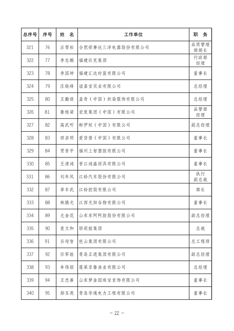 中國質(zhì)量檢驗(yàn)協(xié)會(huì)《關(guān)于發(fā)布中國質(zhì)量檢驗(yàn)協(xié)會(huì)第三次全國會(huì)員代表大會(huì) 選舉產(chǎn)生“協(xié)會(huì)第三屆理事會(huì)理事”的公告》