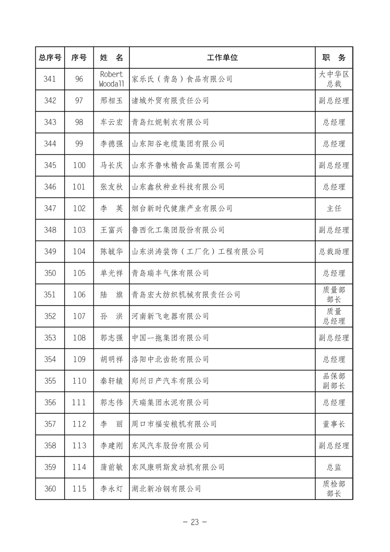 中國質(zhì)量檢驗(yàn)協(xié)會(huì)《關(guān)于發(fā)布中國質(zhì)量檢驗(yàn)協(xié)會(huì)第三次全國會(huì)員代表大會(huì) 選舉產(chǎn)生“協(xié)會(huì)第三屆理事會(huì)理事”的公告》