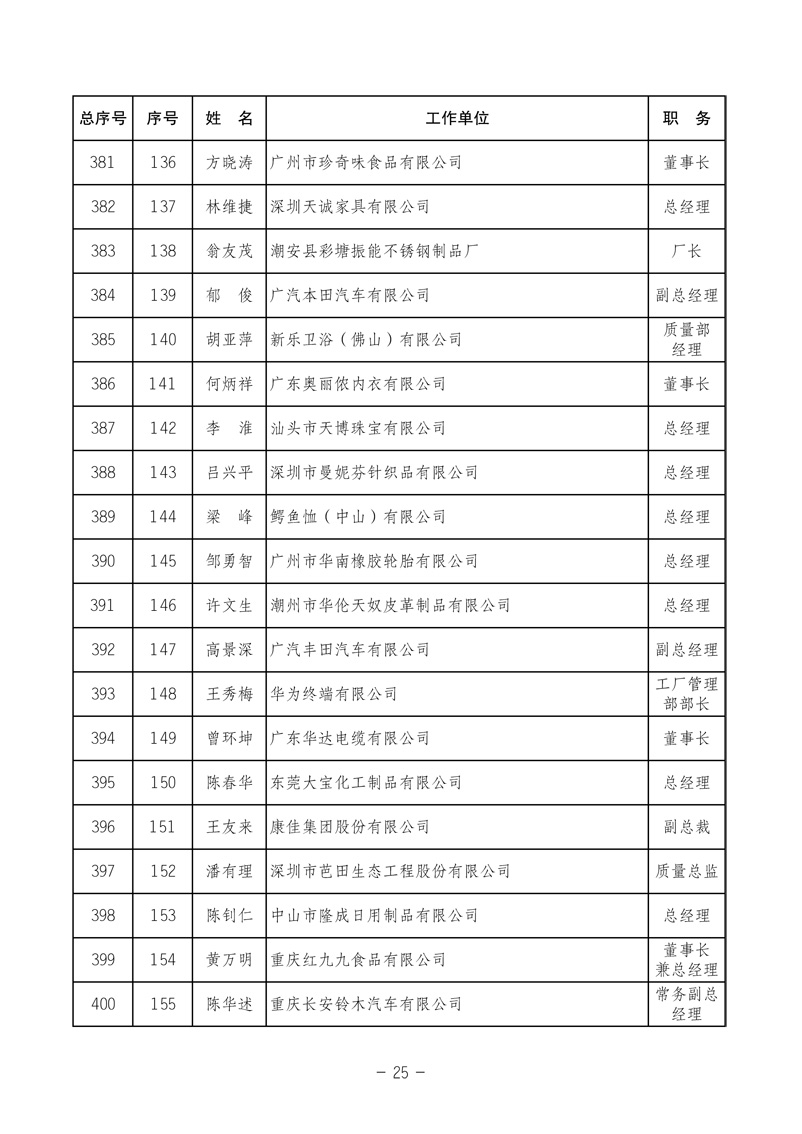 中國質(zhì)量檢驗(yàn)協(xié)會(huì)《關(guān)于發(fā)布中國質(zhì)量檢驗(yàn)協(xié)會(huì)第三次全國會(huì)員代表大會(huì) 選舉產(chǎn)生“協(xié)會(huì)第三屆理事會(huì)理事”的公告》