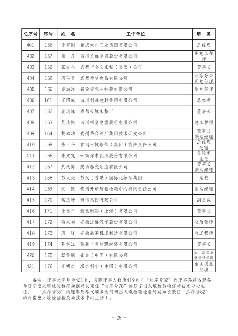 中國質(zhì)量檢驗(yàn)協(xié)會(huì)《關(guān)于發(fā)布中國質(zhì)量檢驗(yàn)協(xié)會(huì)第三次全國會(huì)員代表大會(huì) 選舉產(chǎn)生“協(xié)會(huì)第三屆理事會(huì)理事”的公告》