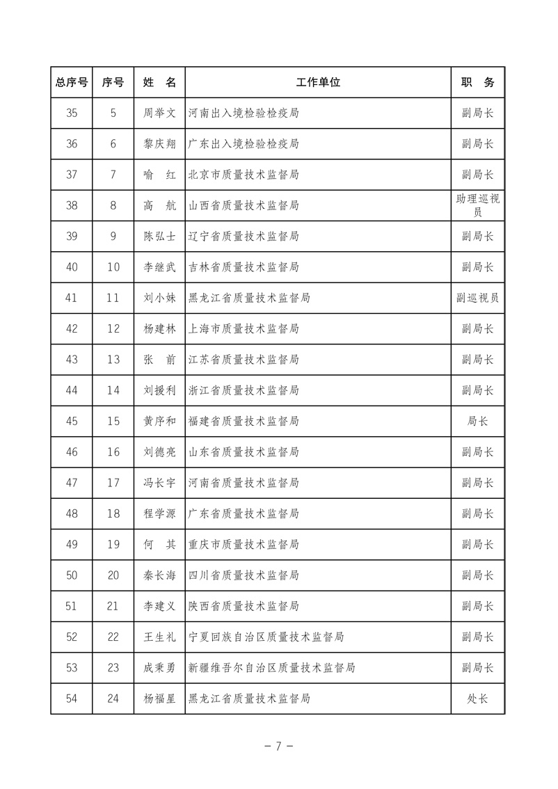 中國質(zhì)量檢驗(yàn)協(xié)會(huì)《關(guān)于發(fā)布中國質(zhì)量檢驗(yàn)協(xié)會(huì)第三次全國會(huì)員代表大會(huì) 選舉產(chǎn)生“協(xié)會(huì)第三屆理事會(huì)理事”的公告》