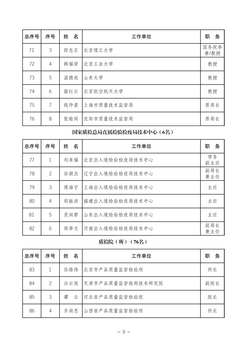 中國質(zhì)量檢驗(yàn)協(xié)會(huì)《關(guān)于發(fā)布中國質(zhì)量檢驗(yàn)協(xié)會(huì)第三次全國會(huì)員代表大會(huì) 選舉產(chǎn)生“協(xié)會(huì)第三屆理事會(huì)理事”的公告》