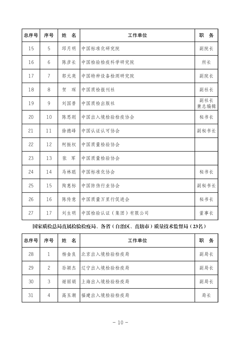 中國質(zhì)量檢驗(yàn)協(xié)會《中國質(zhì)量檢驗(yàn)協(xié)會第三屆理事會第一次會議關(guān)于選舉產(chǎn)生“中國質(zhì)量檢驗(yàn)協(xié)會第三屆理事會理事長、副理事長、秘書長和常務(wù)理事”的決議 》