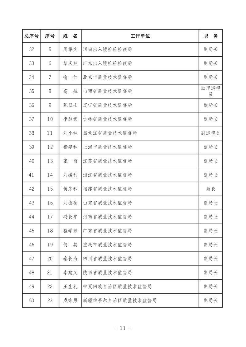 中國質(zhì)量檢驗(yàn)協(xié)會《中國質(zhì)量檢驗(yàn)協(xié)會第三屆理事會第一次會議關(guān)于選舉產(chǎn)生“中國質(zhì)量檢驗(yàn)協(xié)會第三屆理事會理事長、副理事長、秘書長和常務(wù)理事”的決議 》