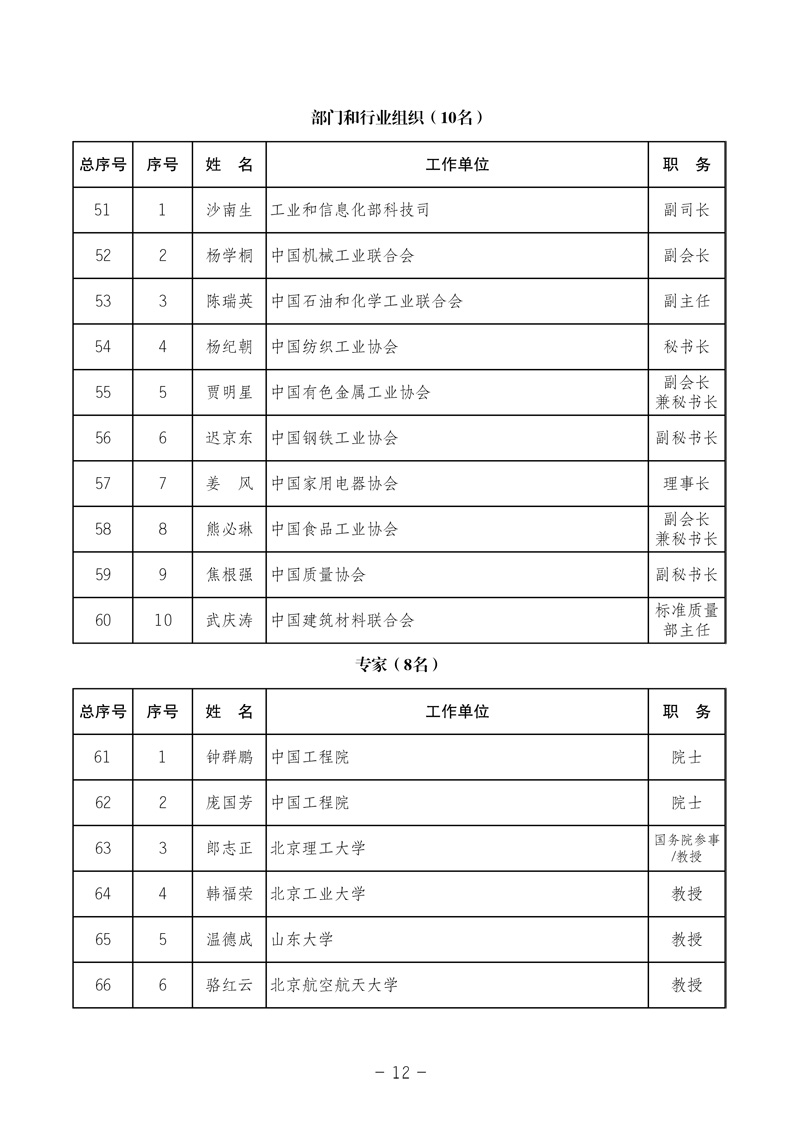 中國質(zhì)量檢驗(yàn)協(xié)會《中國質(zhì)量檢驗(yàn)協(xié)會第三屆理事會第一次會議關(guān)于選舉產(chǎn)生“中國質(zhì)量檢驗(yàn)協(xié)會第三屆理事會理事長、副理事長、秘書長和常務(wù)理事”的決議 》