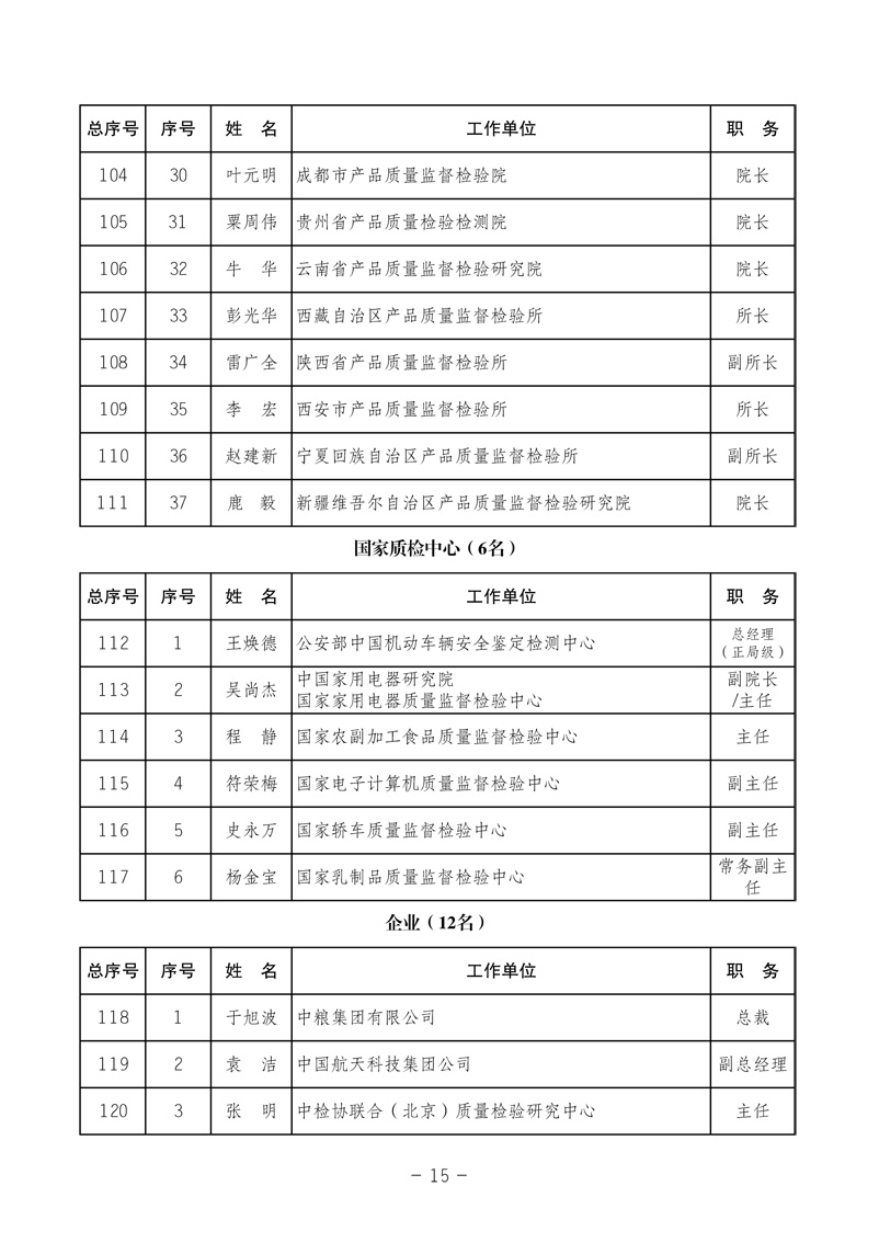 中國質(zhì)量檢驗(yàn)協(xié)會《中國質(zhì)量檢驗(yàn)協(xié)會第三屆理事會第一次會議關(guān)于選舉產(chǎn)生“中國質(zhì)量檢驗(yàn)協(xié)會第三屆理事會理事長、副理事長、秘書長和常務(wù)理事”的決議 》