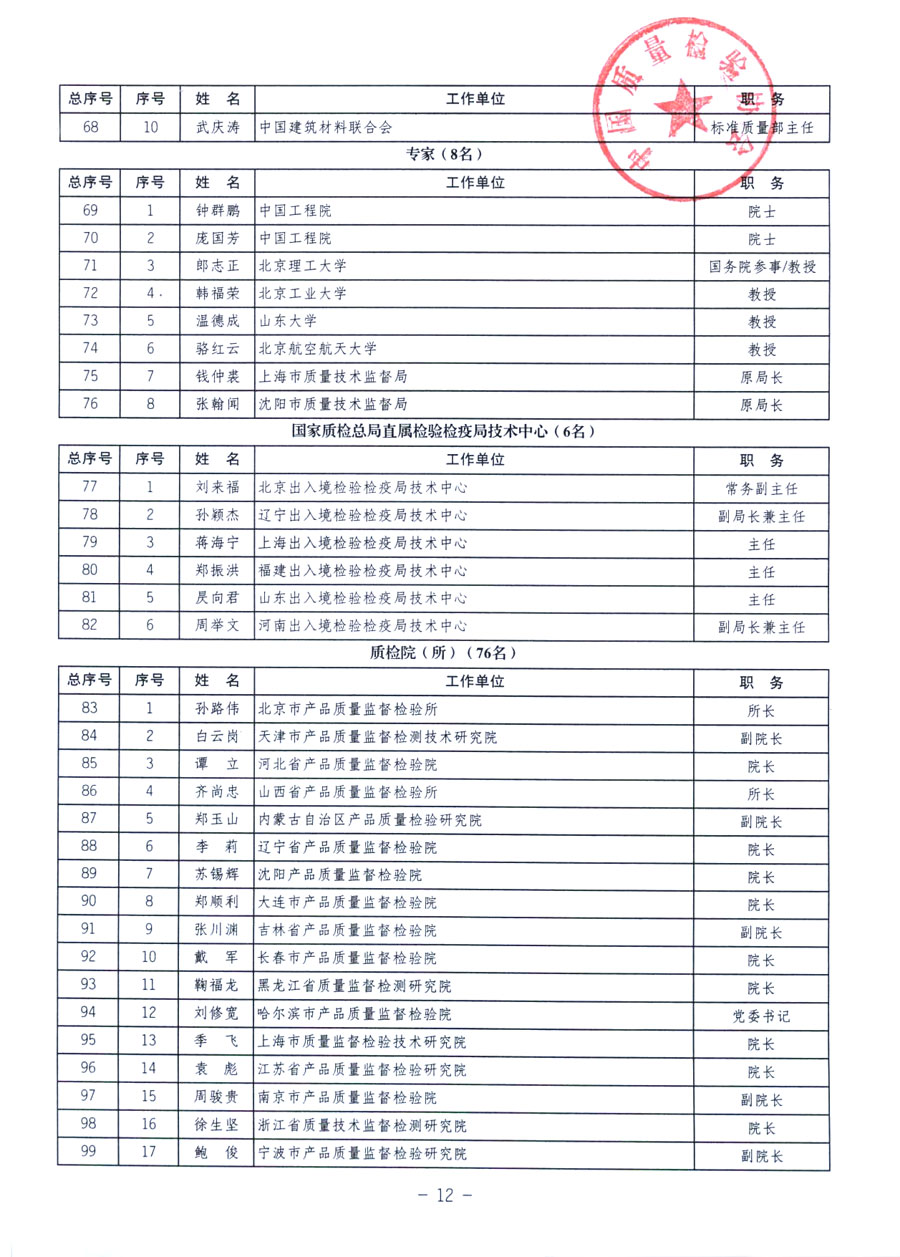 中國質(zhì)量檢驗(yàn)協(xié)會(huì)《關(guān)于繼續(xù)發(fā)展部分質(zhì)量檢驗(yàn)工作優(yōu)秀企業(yè)加入中國質(zhì)量檢驗(yàn)協(xié)會(huì)團(tuán)體會(huì)員的通知》