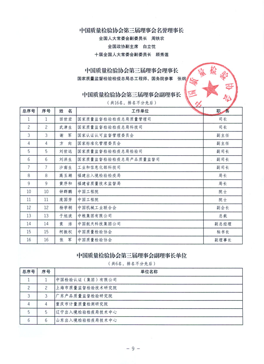 中國質(zhì)量檢驗(yàn)協(xié)會(huì)《關(guān)于繼續(xù)發(fā)展部分質(zhì)量檢驗(yàn)工作優(yōu)秀企業(yè)加入中國質(zhì)量檢驗(yàn)協(xié)會(huì)團(tuán)體會(huì)員的通知》