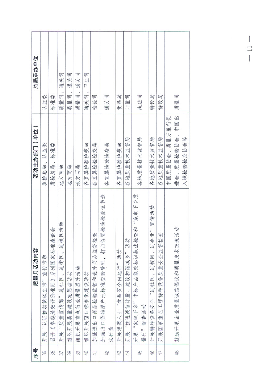 國家質(zhì)量監(jiān)督檢驗檢疫總局《關(guān)于深入開展2011年全國“質(zhì)量月”活動的通知》