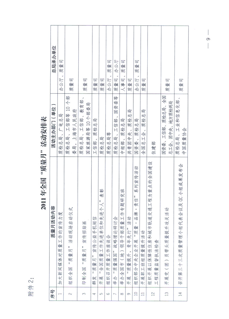 國家質(zhì)量監(jiān)督檢驗檢疫總局《關(guān)于深入開展2011年全國“質(zhì)量月”活動的通知》