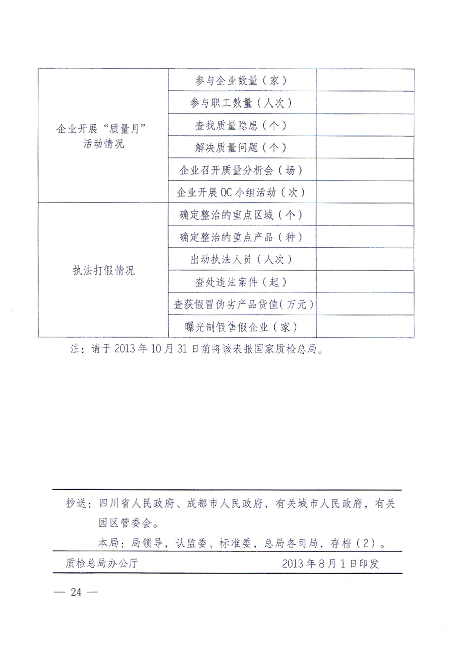 國家質(zhì)量監(jiān)督檢驗(yàn)檢疫總局、中共中央宣傳部等單位《關(guān)于開展2013年全國“質(zhì)量月”活動(dòng)的通知》