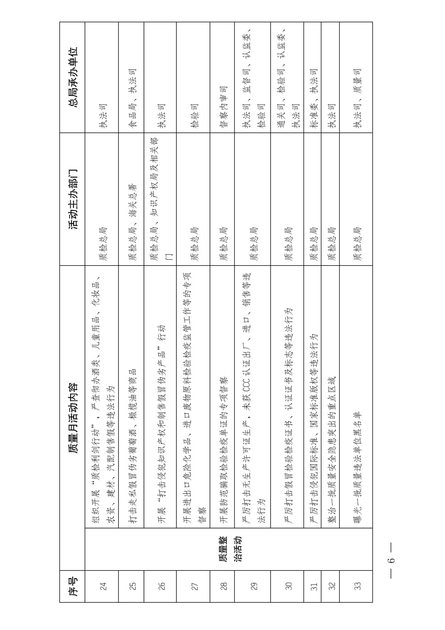 國家質量監(jiān)督檢驗檢疫總局《質檢總局辦公廳關于深入開展2013年全國“質量月”活動的通知》