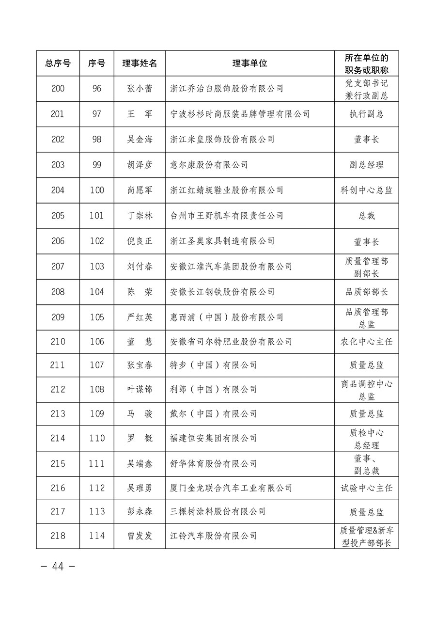 中國質(zhì)量檢驗(yàn)協(xié)會關(guān)于第四屆第一次會員代表大會和第四屆第一次理事會相關(guān)表決結(jié)果的公告(中檢辦發(fā)〔2020〕1號)