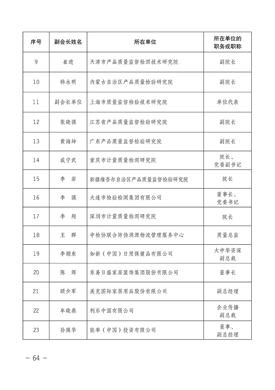 中國質(zhì)量檢驗(yàn)協(xié)會關(guān)于第四屆第一次會員代表大會和第四屆第一次理事會相關(guān)表決結(jié)果的公告(中檢辦發(fā)〔2020〕1號)