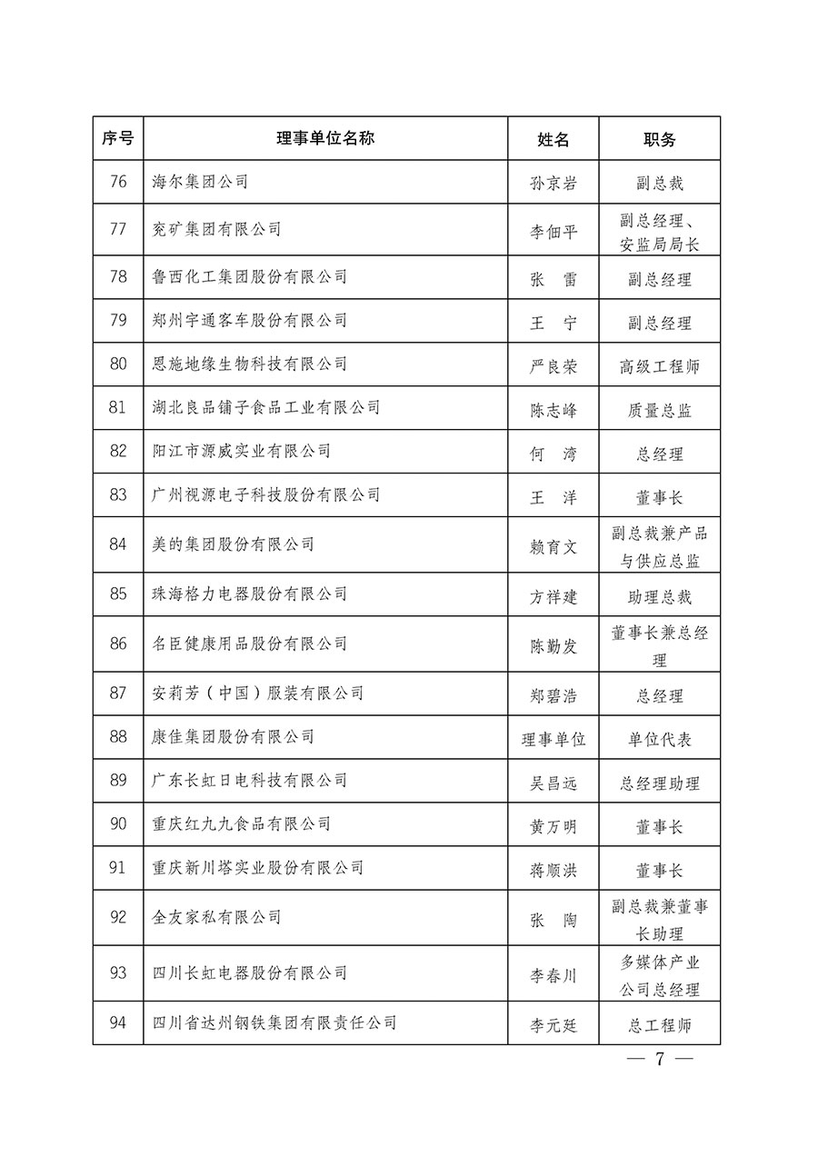 中國質(zhì)量檢驗(yàn)協(xié)會(huì)關(guān)于碳中和綠色發(fā)展專業(yè)委員會(huì)成立大會(huì)暨第一次會(huì)員代表大會(huì)和第一屆理事會(huì)相關(guān)表決結(jié)果的公告(中檢辦發(fā)〔2021〕289號(hào))