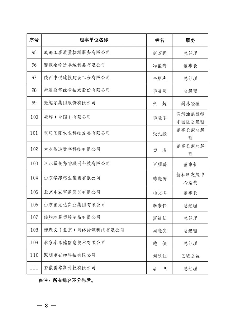 中國質(zhì)量檢驗(yàn)協(xié)會(huì)關(guān)于碳中和綠色發(fā)展專業(yè)委員會(huì)成立大會(huì)暨第一次會(huì)員代表大會(huì)和第一屆理事會(huì)相關(guān)表決結(jié)果的公告(中檢辦發(fā)〔2021〕289號(hào))