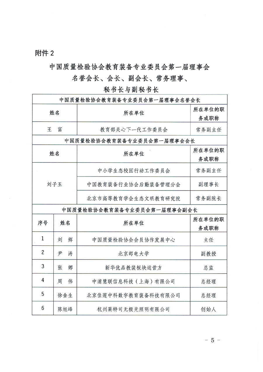 中國(guó)質(zhì)量檢驗(yàn)協(xié)會(huì)關(guān)于教育裝備專(zhuān)業(yè)委員會(huì)成立大會(huì)暨第一次會(huì)員代表大會(huì)和第一屆理事會(huì)相關(guān)表決結(jié)果的公告(中檢辦發(fā)〔2022〕133號(hào))