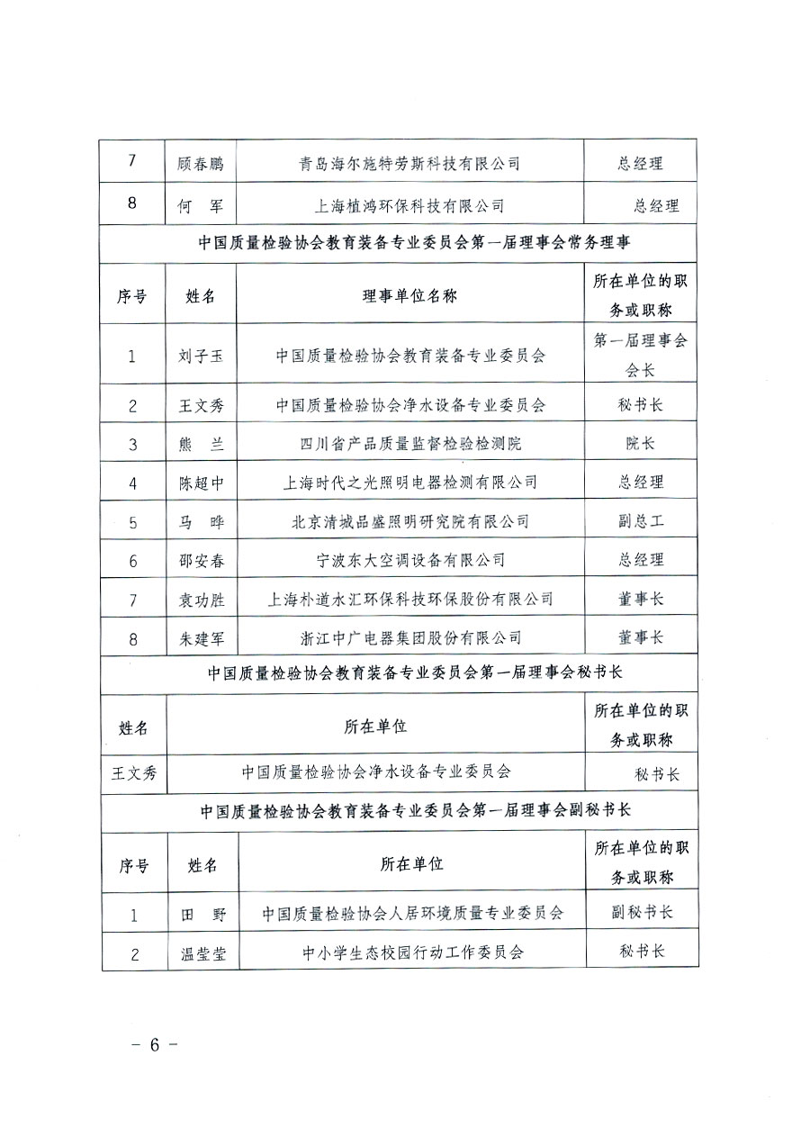 中國(guó)質(zhì)量檢驗(yàn)協(xié)會(huì)關(guān)于教育裝備專(zhuān)業(yè)委員會(huì)成立大會(huì)暨第一次會(huì)員代表大會(huì)和第一屆理事會(huì)相關(guān)表決結(jié)果的公告(中檢辦發(fā)〔2022〕133號(hào))