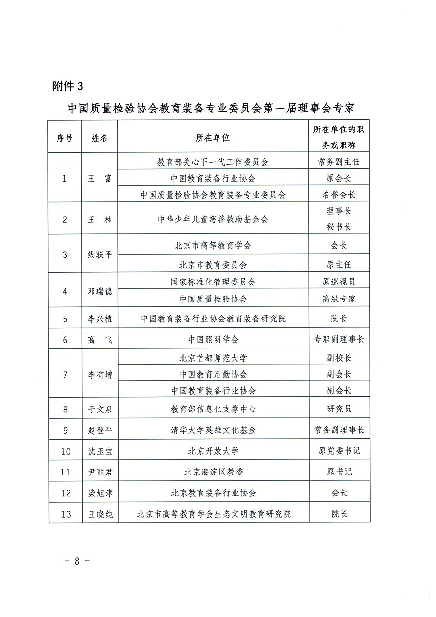 中國(guó)質(zhì)量檢驗(yàn)協(xié)會(huì)關(guān)于教育裝備專(zhuān)業(yè)委員會(huì)成立大會(huì)暨第一次會(huì)員代表大會(huì)和第一屆理事會(huì)相關(guān)表決結(jié)果的公告(中檢辦發(fā)〔2022〕133號(hào))