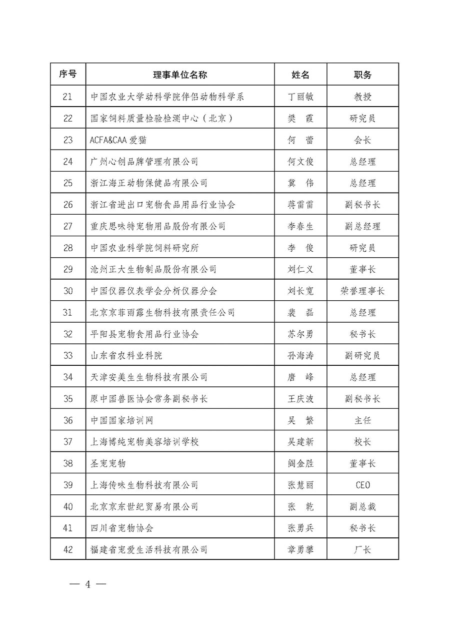 中國質(zhì)量檢驗協(xié)會關(guān)于寵物食品用品專業(yè)委員會成立大會暨第一次會員代表大會和第一屆理事會相關(guān)表決結(jié)果的公告(中檢辦發(fā)〔2022〕202號)