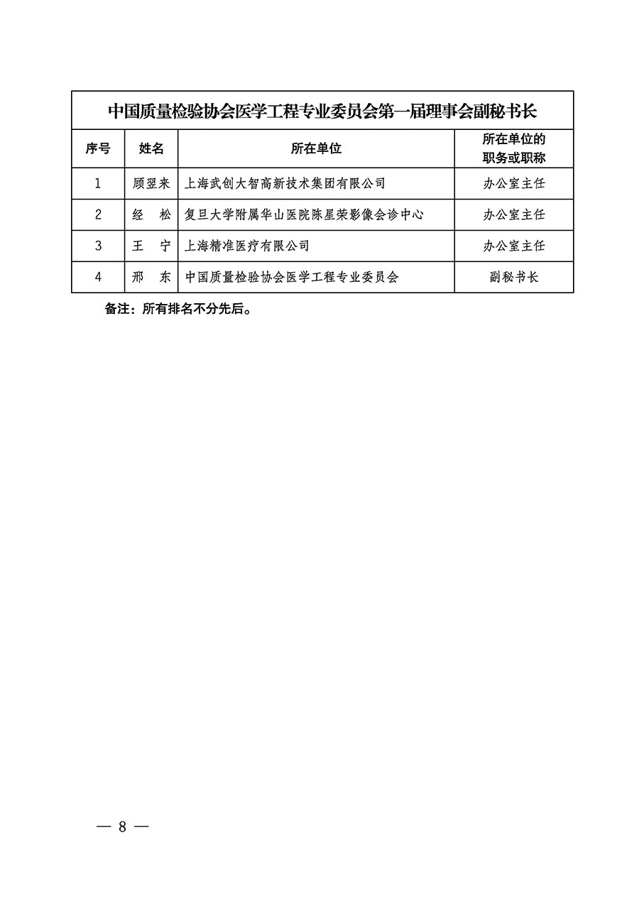 中國(guó)質(zhì)量檢驗(yàn)協(xié)會(huì)關(guān)于醫(yī)學(xué)工程專業(yè)委員會(huì)成立大會(huì)暨第一次會(huì)員代表大會(huì)和第一屆理事會(huì)相關(guān)表決結(jié)果的公告(中檢辦發(fā)〔2022〕29號(hào))