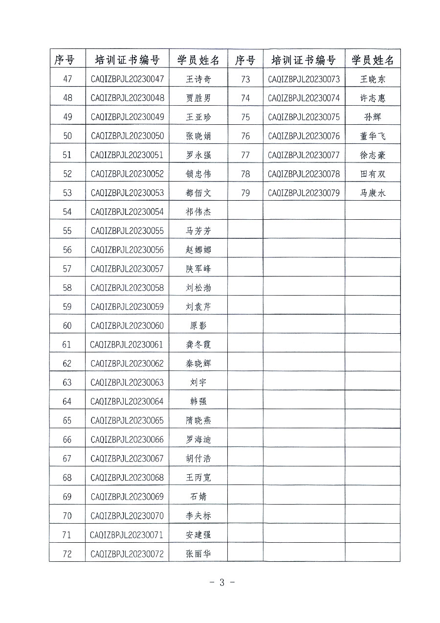 中國質量檢驗協(xié)會關于公布質量檢驗經(jīng)理崗位能力提升培訓班獲取培訓證書人員名單的公告(2023年第18號)