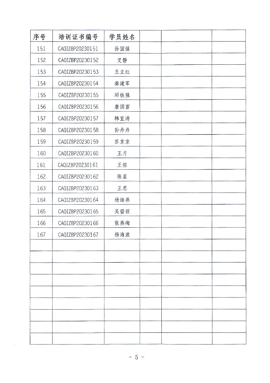 中國(guó)質(zhì)量檢驗(yàn)協(xié)會(huì)關(guān)于公布質(zhì)量檢驗(yàn)專業(yè)技術(shù)人員崗位能力提升培訓(xùn)班獲取培訓(xùn)證書人員名單的公告(2023年第19號(hào))