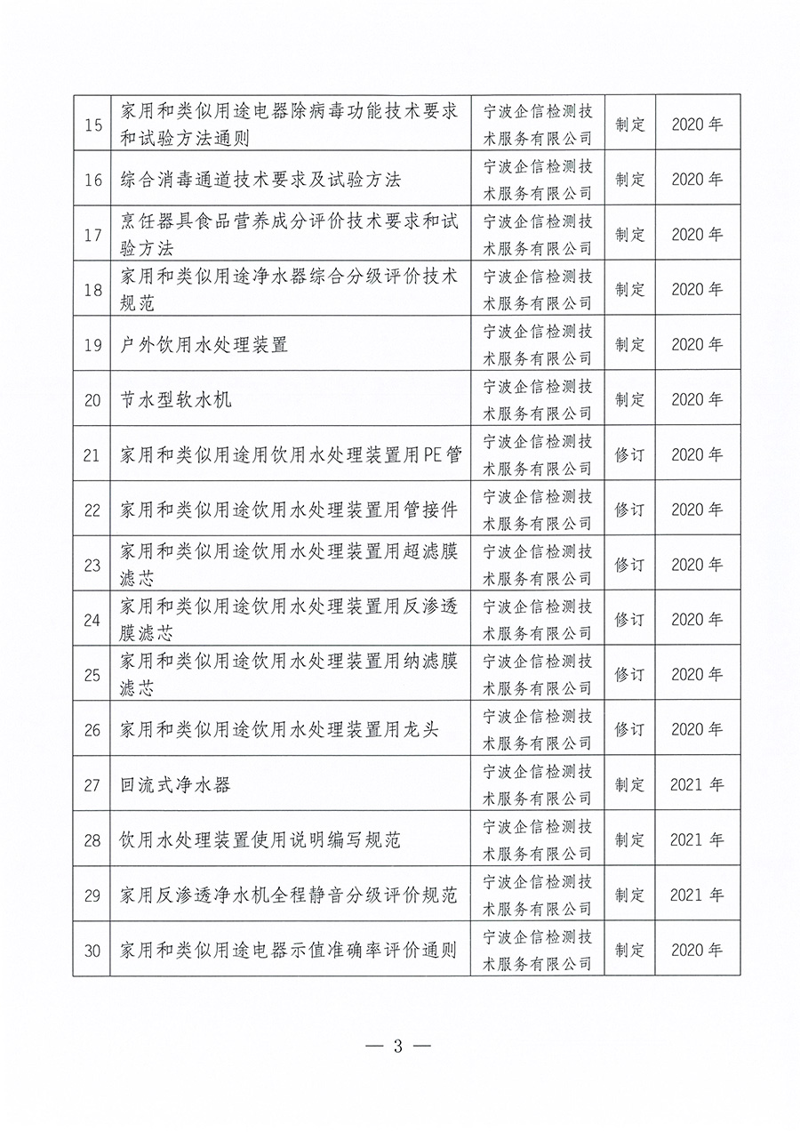 中國質量檢驗協(xié)會關于取消《家用和類似用途電熱水器用水處理裝置》等30項團體標準制修訂計劃項目的公告(2023年第23號)