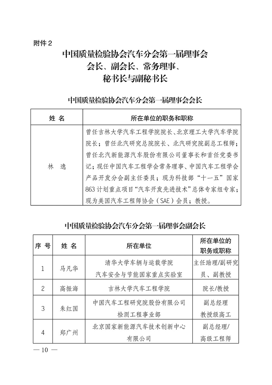 中國(guó)質(zhì)量檢驗(yàn)協(xié)會(huì)關(guān)于汽車分會(huì)成立大會(huì)暨第一次會(huì)員代表大會(huì)和第一屆理事會(huì)相關(guān)表決結(jié)果的公告(中檢辦發(fā)〔2023〕93號(hào))