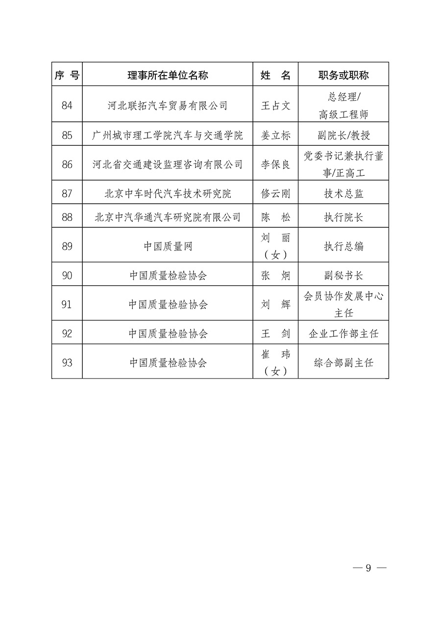 中國(guó)質(zhì)量檢驗(yàn)協(xié)會(huì)關(guān)于汽車分會(huì)成立大會(huì)暨第一次會(huì)員代表大會(huì)和第一屆理事會(huì)相關(guān)表決結(jié)果的公告(中檢辦發(fā)〔2023〕93號(hào))