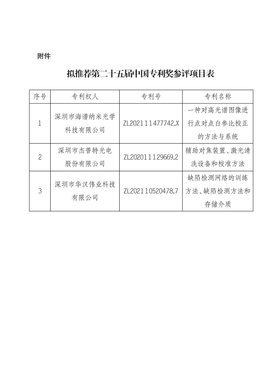 第二十五屆中國(guó)專利獎(jiǎng)擬推薦項(xiàng)目公示(質(zhì)檢協(xié)函〔2024〕10號(hào))