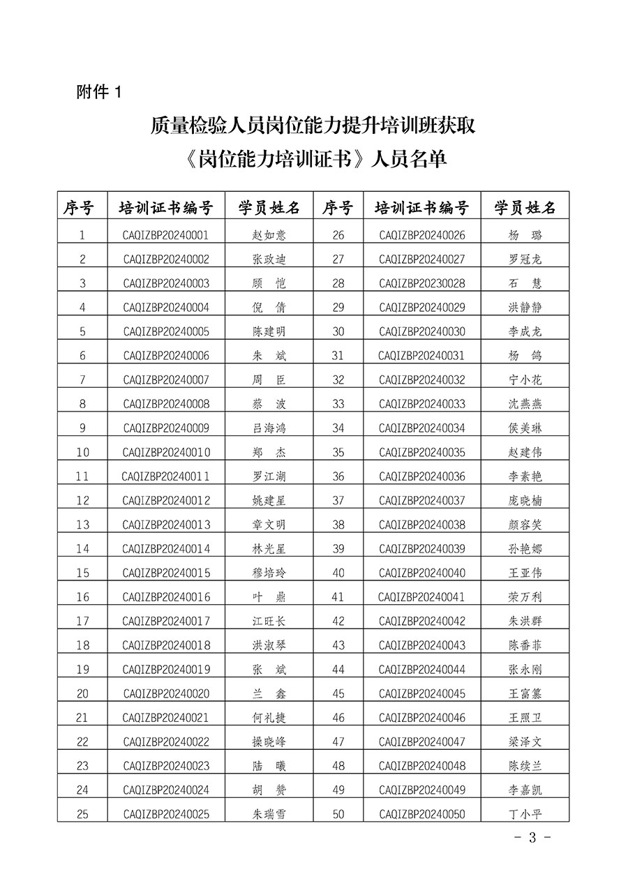 中國(guó)質(zhì)量檢驗(yàn)協(xié)會(huì)公告（2024年第28號(hào)）