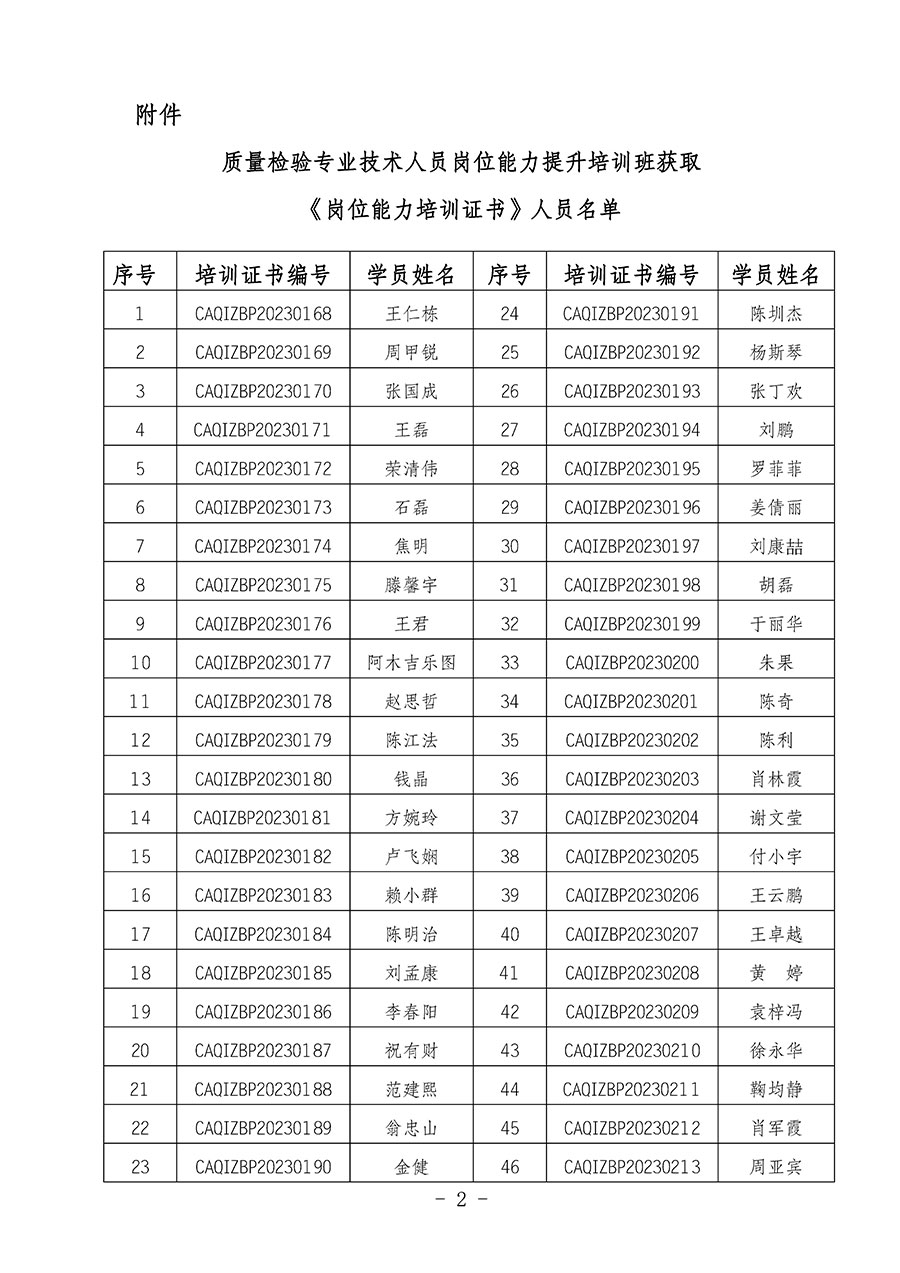 中國(guó)質(zhì)量檢驗(yàn)協(xié)會(huì)關(guān)于公布質(zhì)量檢驗(yàn)專業(yè)技術(shù)人員崗位能力提升培訓(xùn)班獲取培訓(xùn)證書人員名單的公告(2024年第6號(hào))