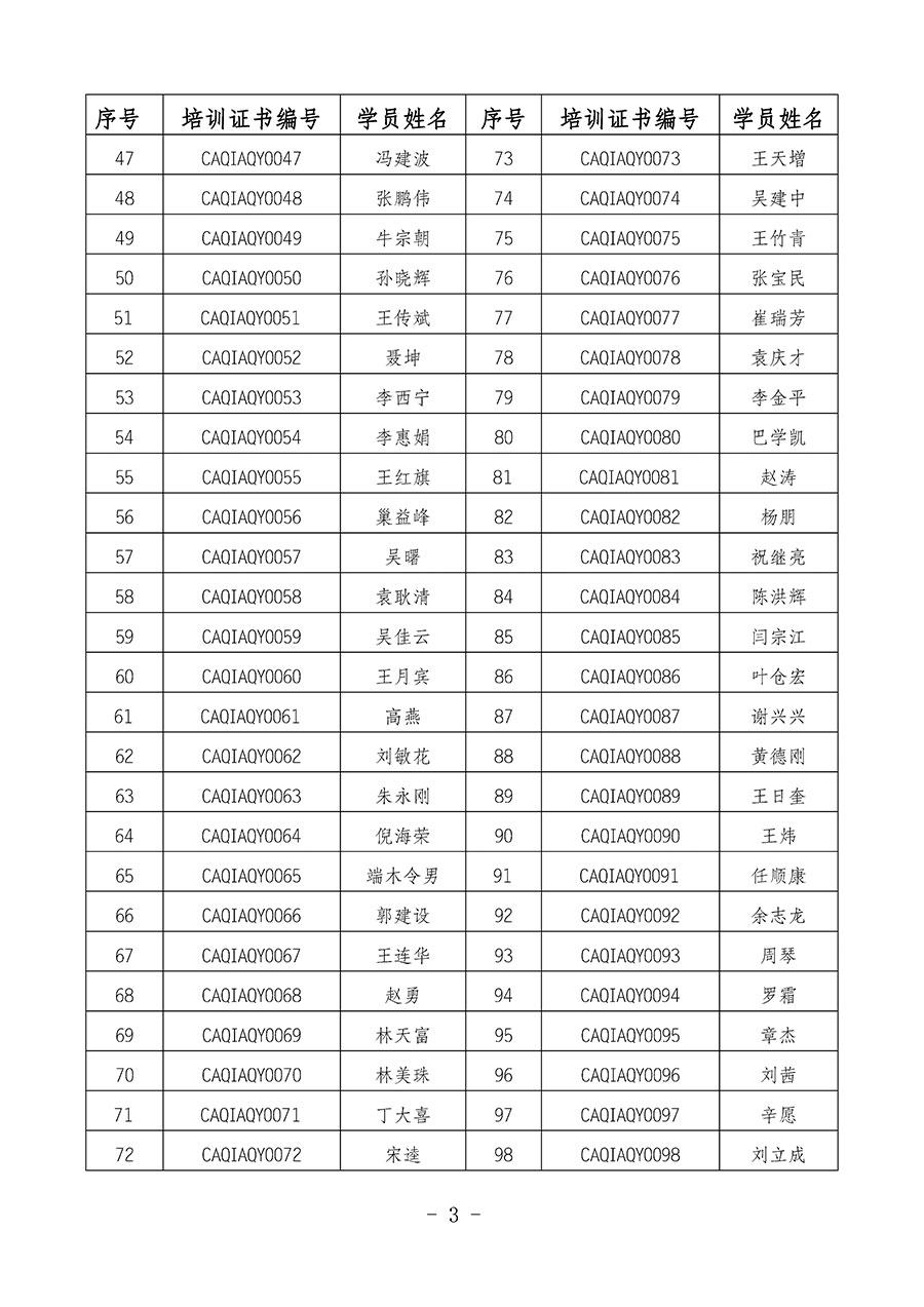 中國(guó)質(zhì)量檢驗(yàn)協(xié)會(huì)關(guān)于公布質(zhì)量安全員崗位能力提升培訓(xùn)班獲取培訓(xùn)證書人員名單的公告(2024年第8號(hào))