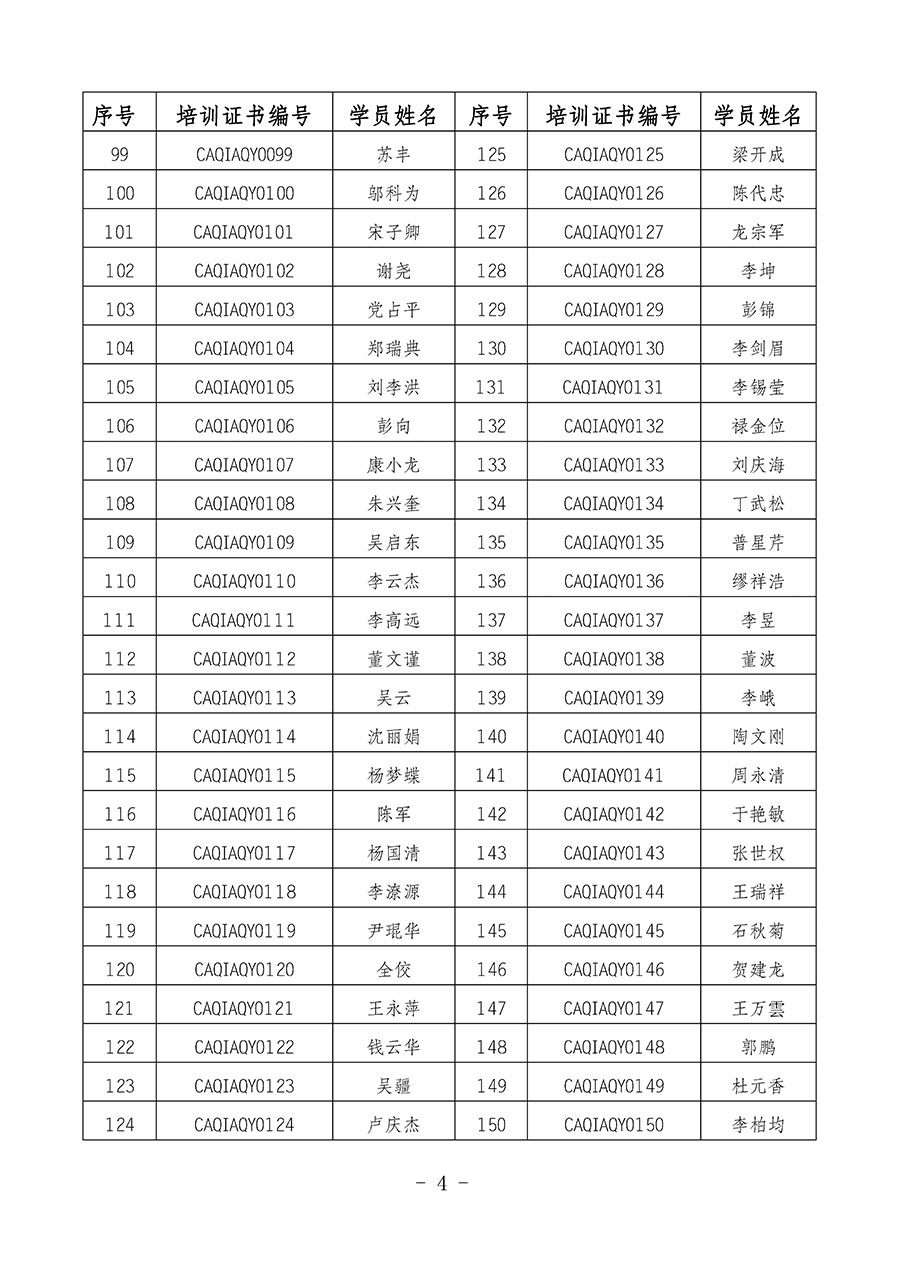 中國(guó)質(zhì)量檢驗(yàn)協(xié)會(huì)關(guān)于公布質(zhì)量安全員崗位能力提升培訓(xùn)班獲取培訓(xùn)證書人員名單的公告(2024年第8號(hào))