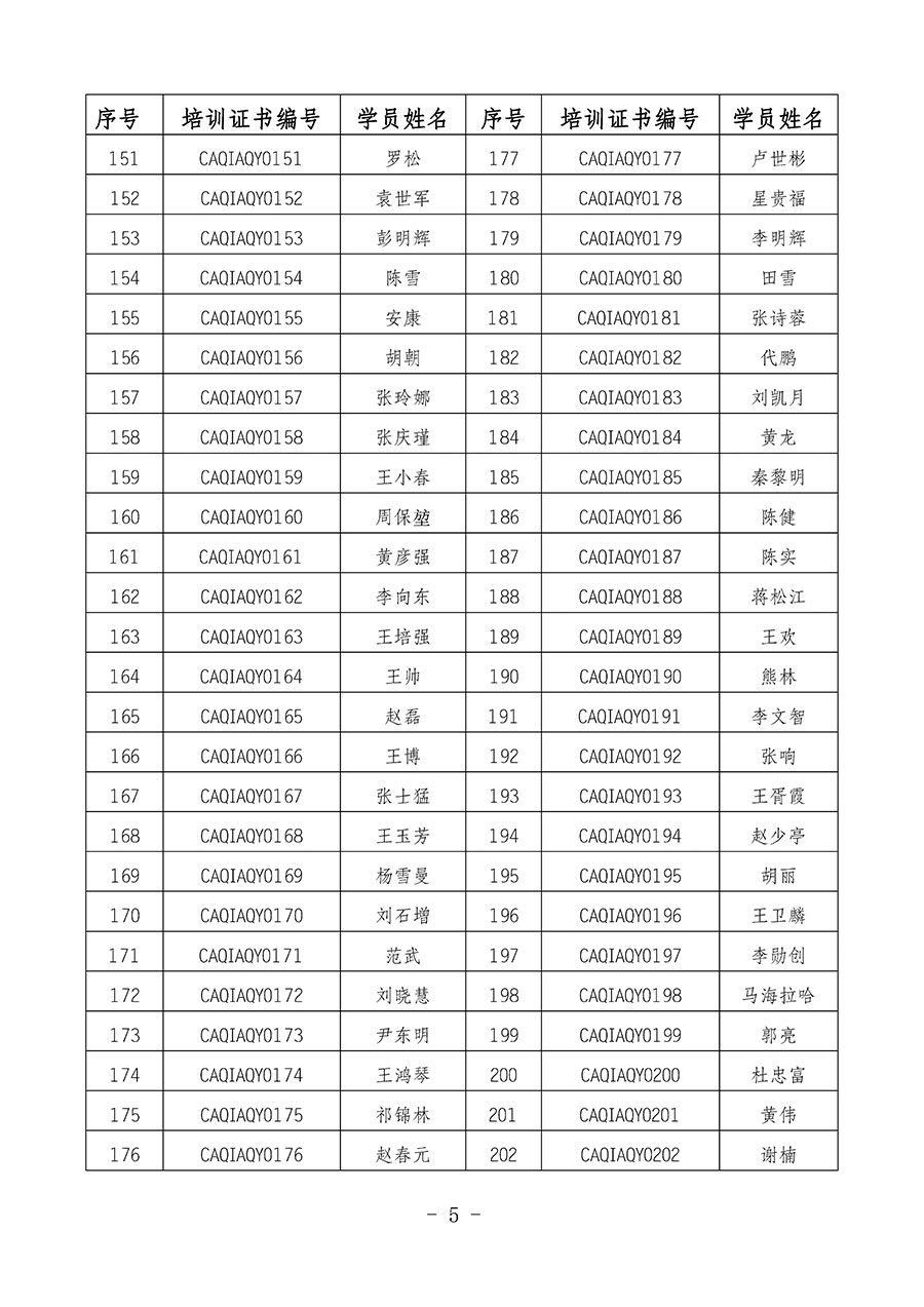 中國(guó)質(zhì)量檢驗(yàn)協(xié)會(huì)關(guān)于公布質(zhì)量安全員崗位能力提升培訓(xùn)班獲取培訓(xùn)證書人員名單的公告(2024年第8號(hào))