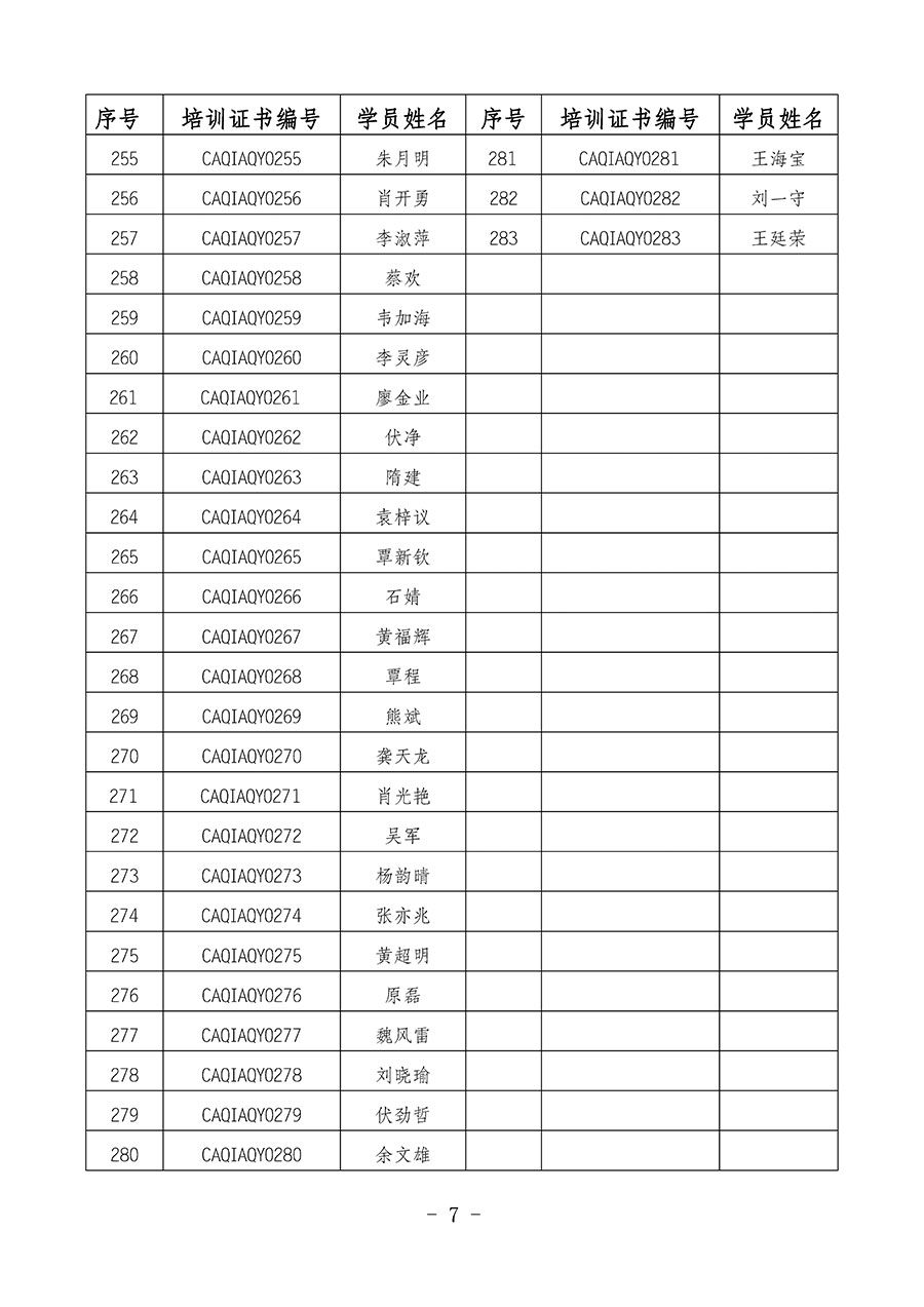 中國(guó)質(zhì)量檢驗(yàn)協(xié)會(huì)關(guān)于公布質(zhì)量安全員崗位能力提升培訓(xùn)班獲取培訓(xùn)證書人員名單的公告(2024年第8號(hào))