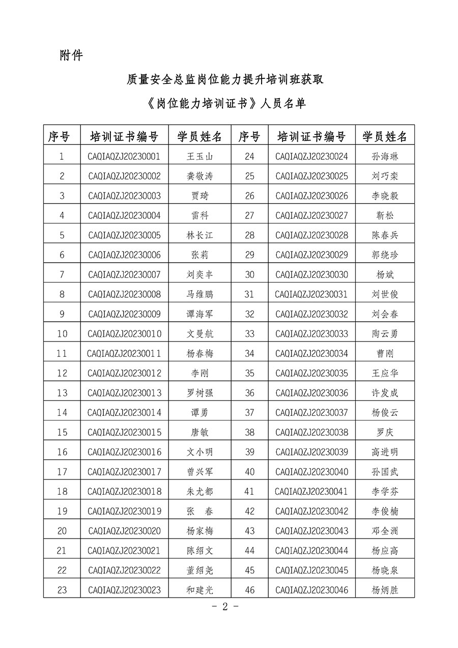 中國質(zhì)量檢驗協(xié)會關(guān)于公布質(zhì)量安全總監(jiān)崗位能力提升培訓班獲取培訓證書人員名單的公告(2024年第9號)