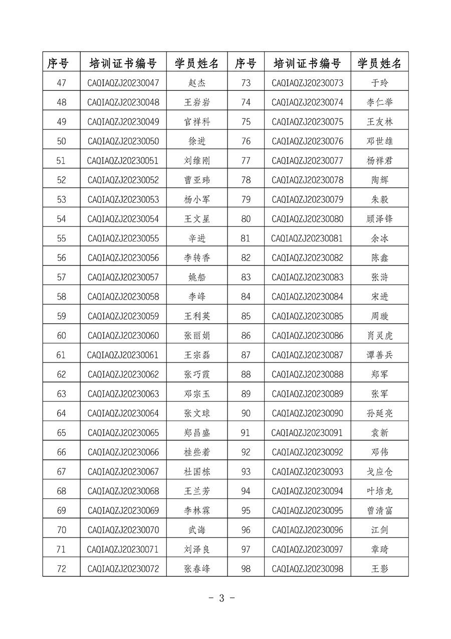 中國質(zhì)量檢驗協(xié)會關(guān)于公布質(zhì)量安全總監(jiān)崗位能力提升培訓班獲取培訓證書人員名單的公告(2024年第9號)