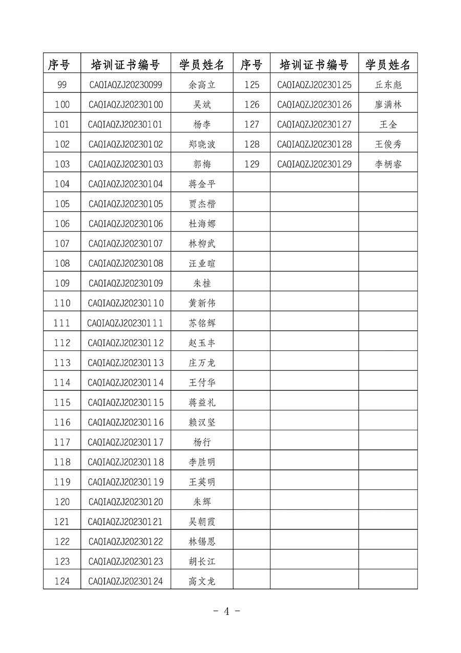 中國質(zhì)量檢驗協(xié)會關(guān)于公布質(zhì)量安全總監(jiān)崗位能力提升培訓班獲取培訓證書人員名單的公告(2024年第9號)