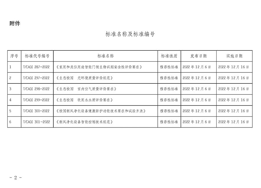 中國質量檢驗協(xié)會公告(2022年第20號)