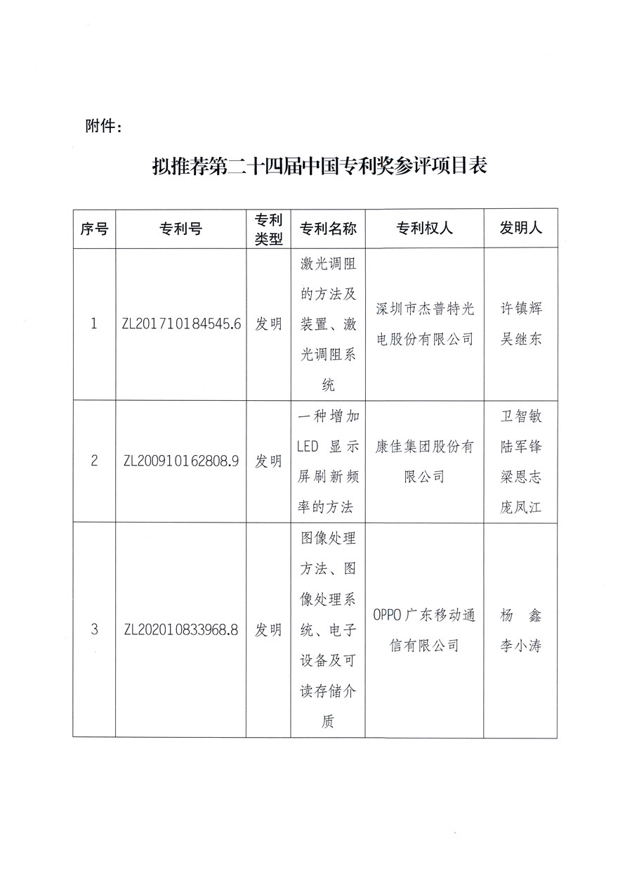 第二十四屆中國專利獎(jiǎng)擬推薦項(xiàng)目公示