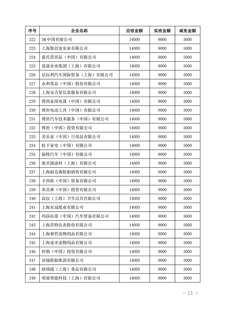 中國質量檢驗協(xié)會關于發(fā)布《2023年“3.15”活動減免部分企業(yè)服務費用明細列表》的公告